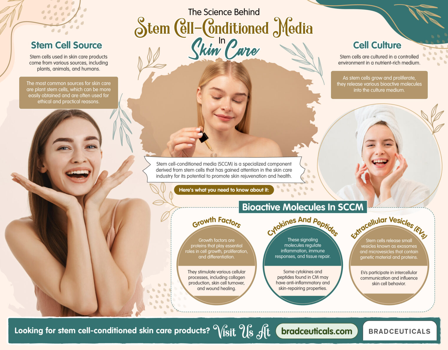 Bradceuticals 6thMonth 1stInfo
